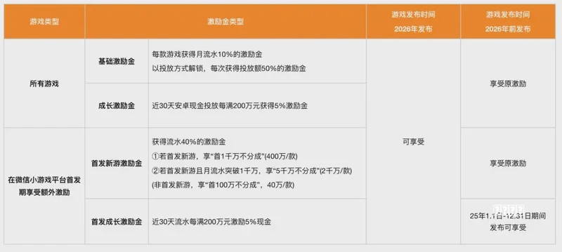 2026年小游戏排行榜｜实机演示+多平台提现口碑全解析